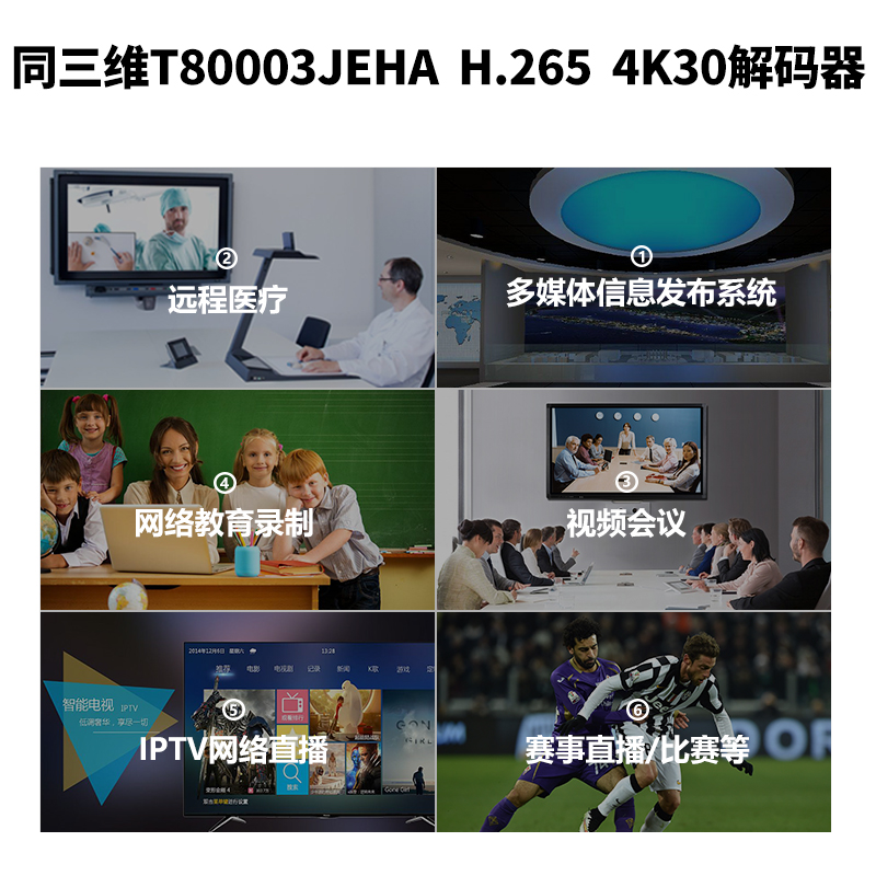 T80003JEHA HDMI/CVBS 4K/30超高清H.265解碼器應(yīng)用場景